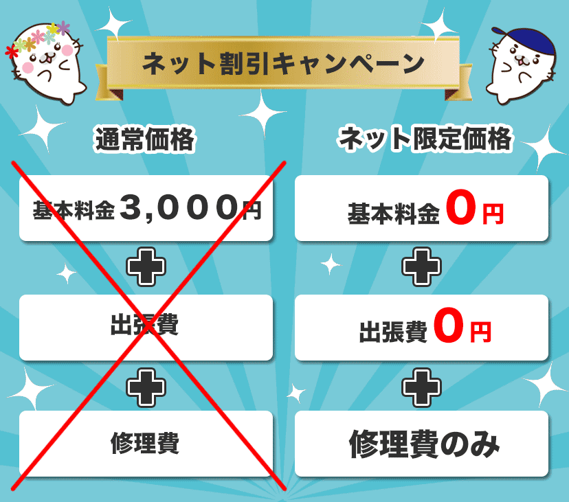 トイレつまり修理が安い堺市北区